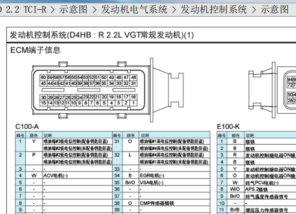 汽油索兰托发动机针脚和电路图