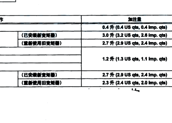 11年丰田卡罗拉变速箱油加注量