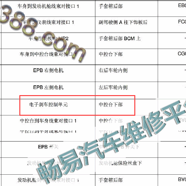 2014年荣威550 手刹模块位置