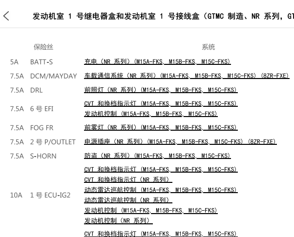2021年丰田雷凌发动机舱和仪表的保险盒说明