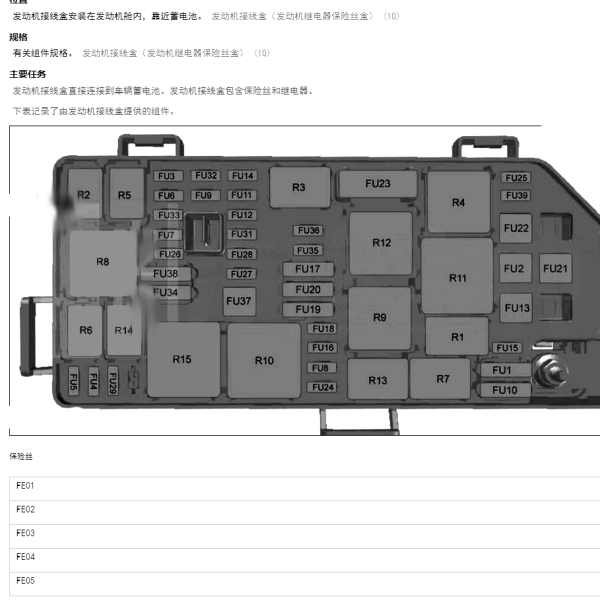 2019年观致5S发动机舱保险丝位置图