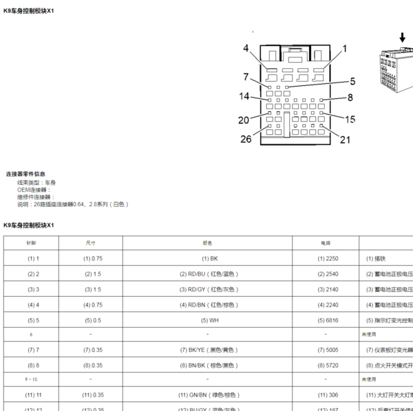 15年凯迪拉克ATS-L车身电脑针脚定义