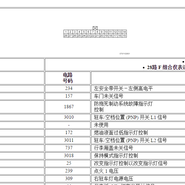 2008-2009年雪佛兰景程仪表针脚