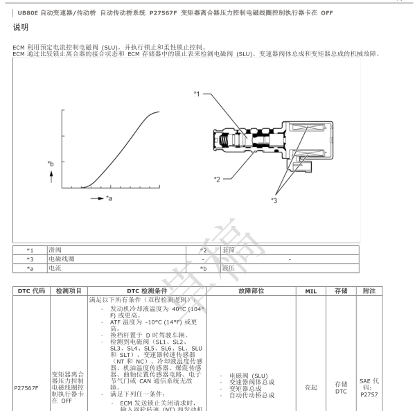 丰田P24567F故障码资料