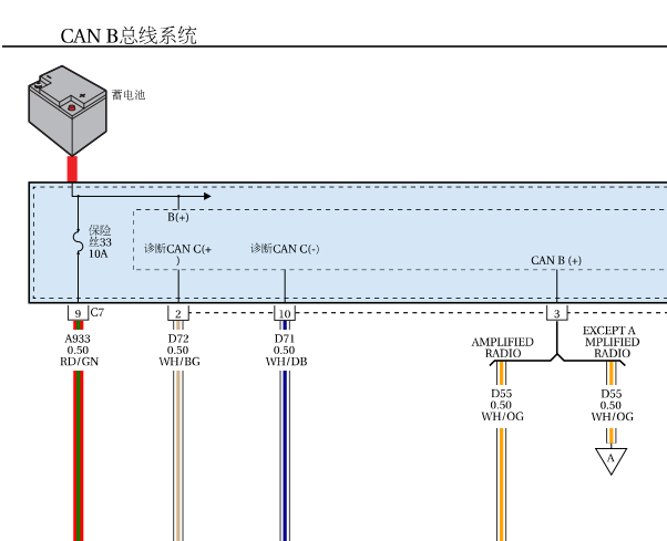 2017年吉普指南者CAN线路图