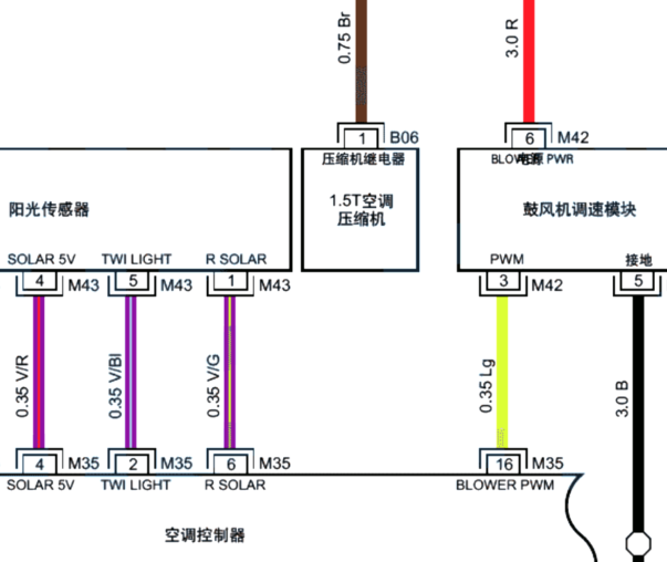 2020年思皓X7空调控制面板到鼓风机的控制电路图
