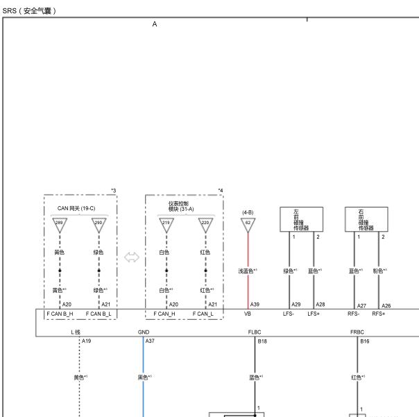 2021年本田XRV气囊电路图