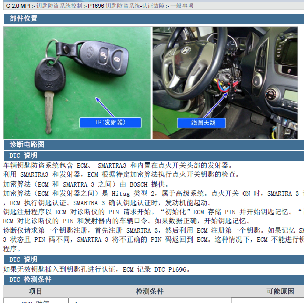 2012年现代IX35 P1696故障码