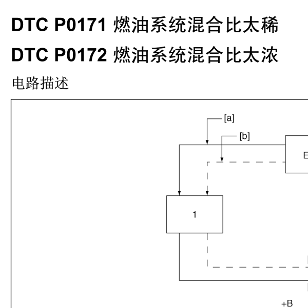 吉姆尼P0172故障码资料
