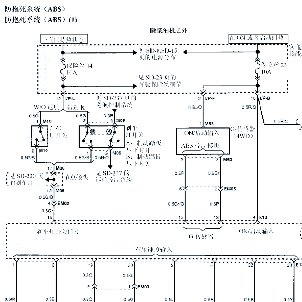 2013年华泰圣达菲ABS电路图
