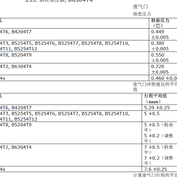 2011年沃尔沃S80L废气门压力