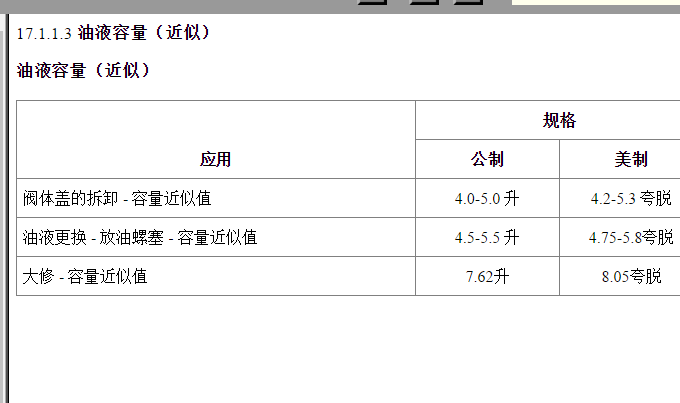 2015年雪佛兰科鲁兹变速箱油