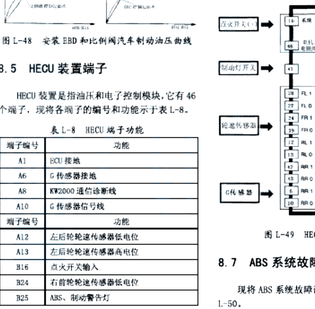 2013年华泰圣达菲 ABS 端子