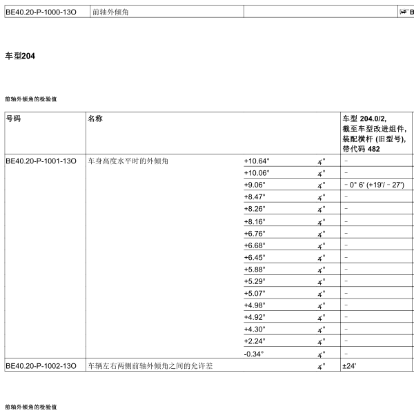 2015年奔驰GLK260四轮定位数据