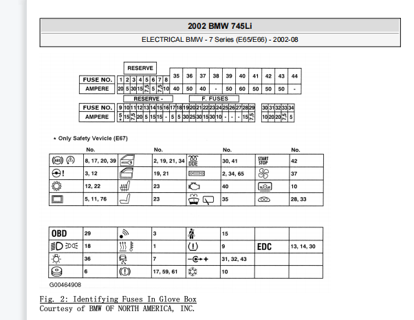 2002年宝马745Li 保险资料