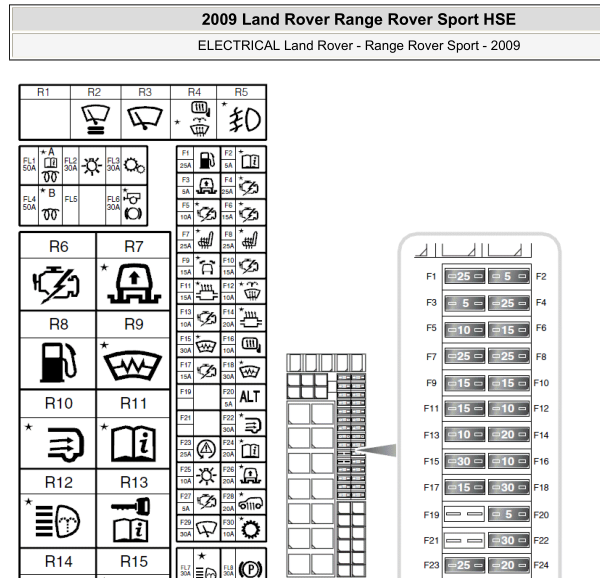 2009年路虎揽胜保险丝资料