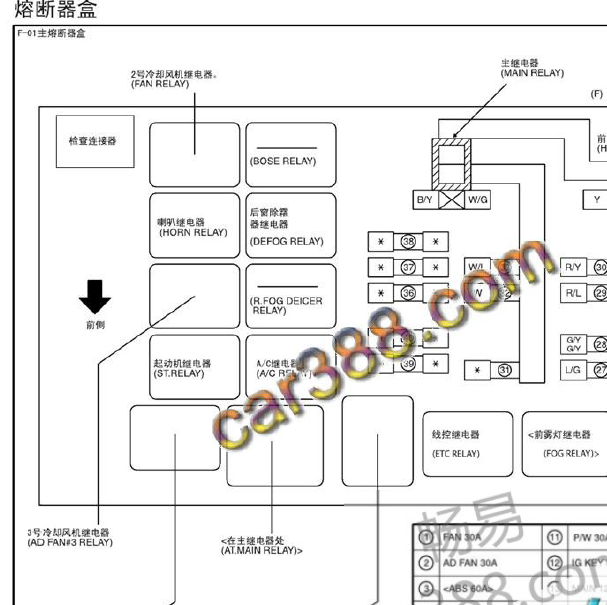 2006-2008年马自达6继电器分配资料