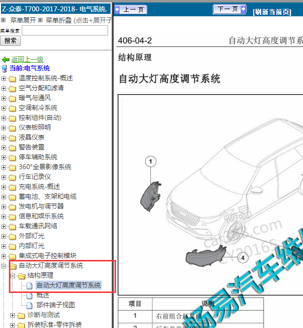 2017年众泰T700 自动大灯部件位置