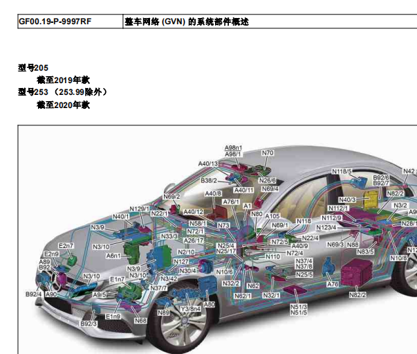 2015年奔驰C200L全车控制模块分布图[