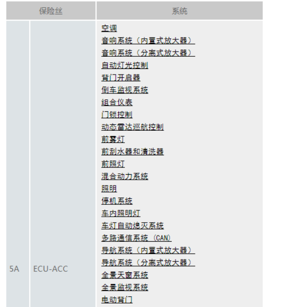 2021年丰田汉兰达车内保险丝位置