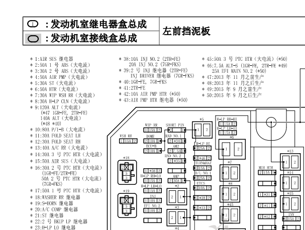 丰田霸道保险丝继电器资料