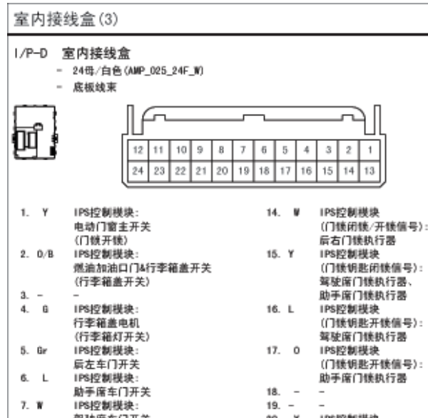 2014年现代索纳塔智能盒针脚