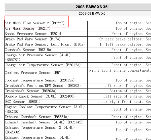 2008年宝马X6空气流量计位置