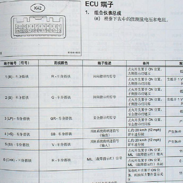 2010年丰田锐志仪表针脚.