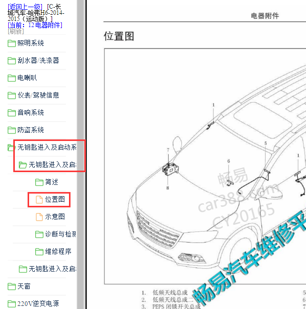 2015年哈弗H6通天线位置