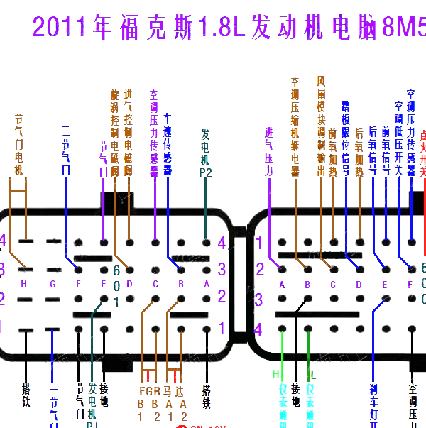 2011年福克斯发动机电脑端子定义图
