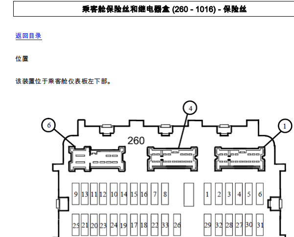 2016年雷诺科雷傲保险丝继电器资料