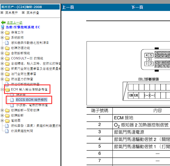 2008年日产御轩发动机针脚