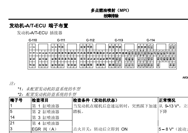 2006年三菱格蓝迪发动机电路图和针脚