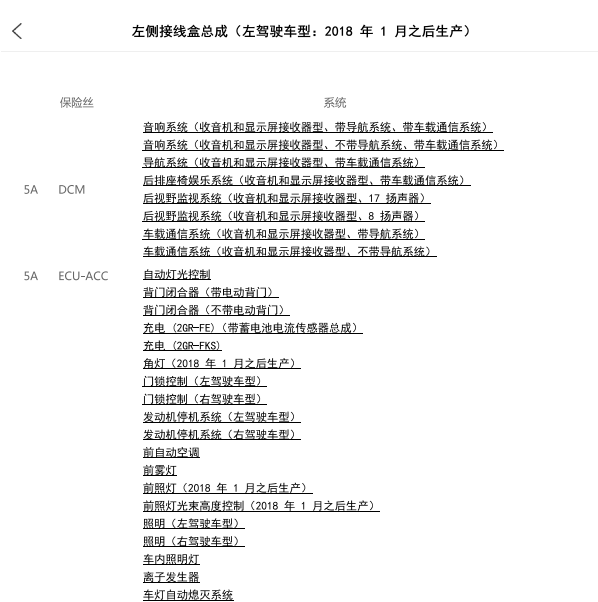 2019年丰田威尔法保险丝分配