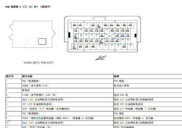 2020年本田飞度发动机针脚和电源搭铁资料