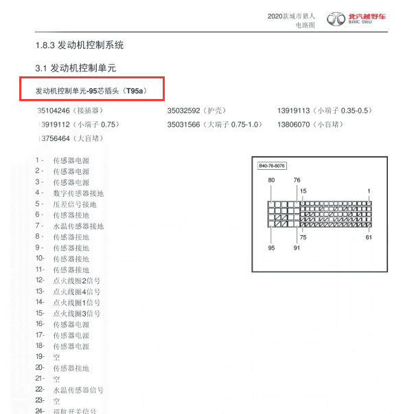 2020年BJ40发动机电脑针脚定义图