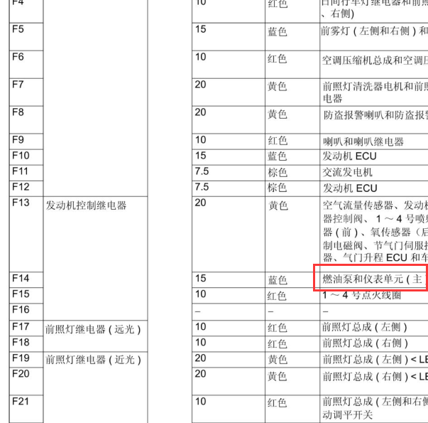 2016-2020年三菱欧蓝德油泵保险位置