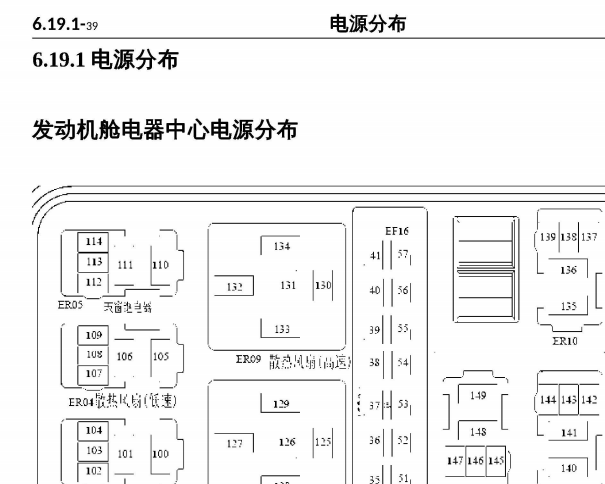2017-2018年长安欧尚A800保险丝继电器资料