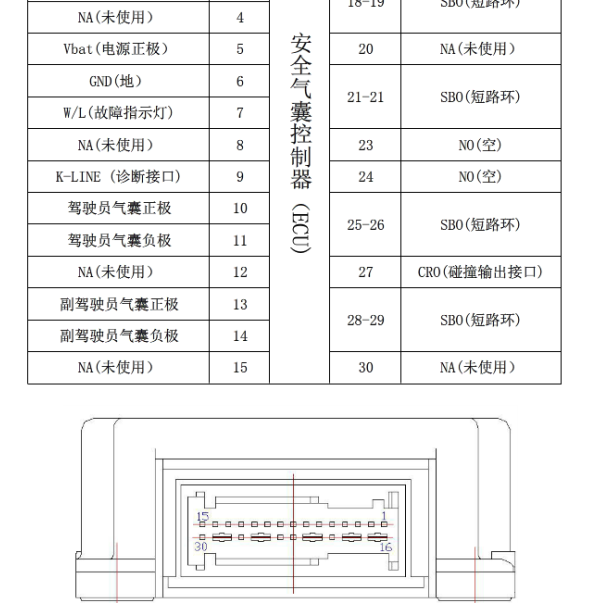风光360气囊针脚定义