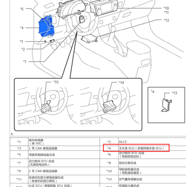 2016年丰田雷凌车身网关模块位置