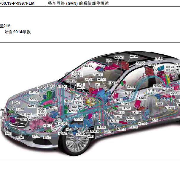 奔驰 E 200全车部件位置