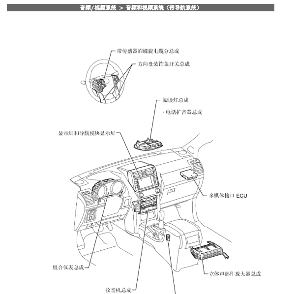 2010年丰田汉兰达音响和导航模块位置