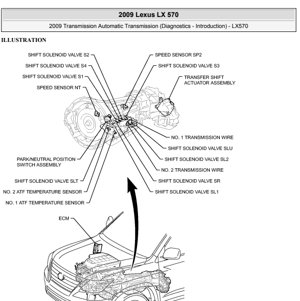 2009年LX570变速箱拆装