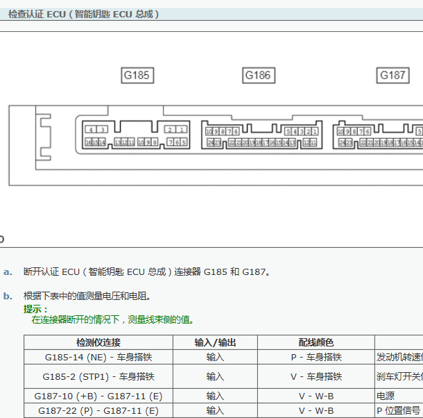 2018年丰田普拉多智能认证ECU 针脚说明