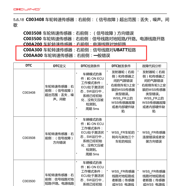2020年北京汽车X7故障码C00A300解析