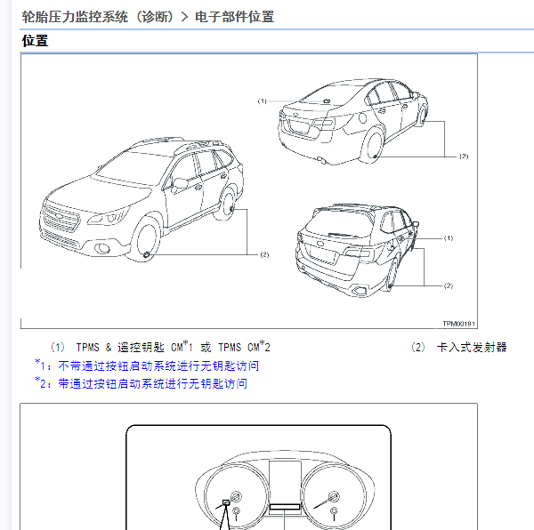 2016年斯巴鲁傲虎胎压位置