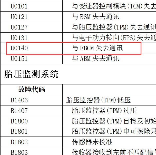 2009年奇瑞A3故障码含义