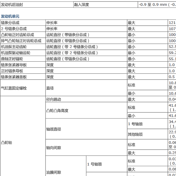 丰田卡罗拉9NR发动机维修规格