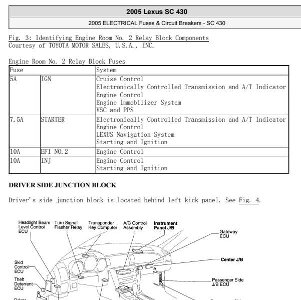 2005年雷克萨斯SC430保险丝分配