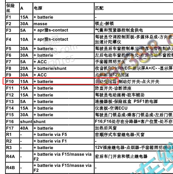 2014年标致308 变速箱保险丝位置